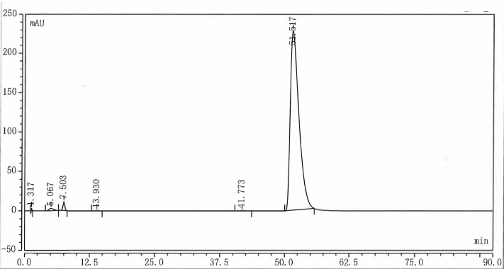 HPLC of Cefuroxime sodium Impurity H CAS 947723 87 7 - Cefuroxime sodium Impurity H CAS 947723-87-7