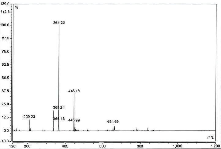 MS of CAS cefuroxime sodium Impurity G CAS 97232 98 9 - cefuroxime sodium Impurity G CAS 97232-98-9