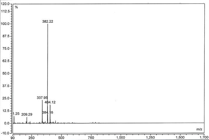 MS of Cefuroxime Sodium Impurity F CAS 97170 19 9 - cefuroxime sodium Impurity F CAS 97170-19-9