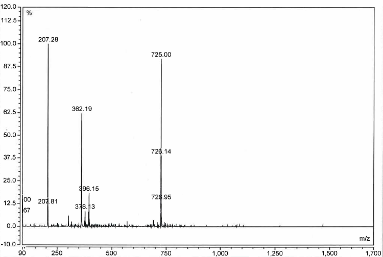 MS of Cefuroxime sodium Impurity H CAS 947723 87 7 - Cefuroxime sodium Impurity H CAS 947723-87-7