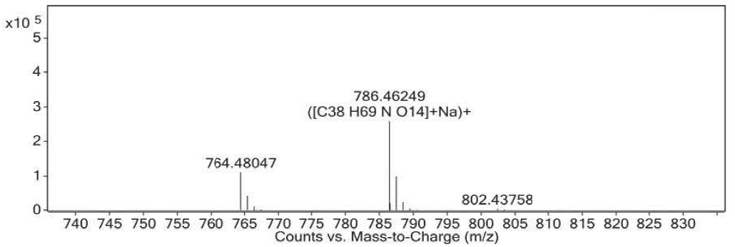 MS of Clarithromycin EP Impurity A 124412 58 4 - Clarithromycin Impurity A CAS 124412-58-4