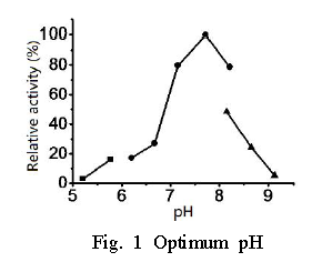 Fig. 1 Optimum pH 1 - FAOD/Fructosyl-amino Acid Oxidase CAS UENA-0246