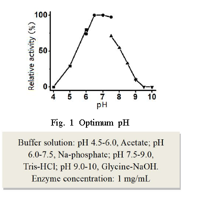 Fig. 1 Optimum pH - FPOX/Fructosyl-peptide Oxidase CAS UENA-0245