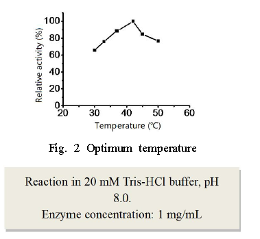 Fig. 2 Optimum temperature 1 - FAOD/Fructosyl-amino Acid Oxidase CAS UENA-0246
