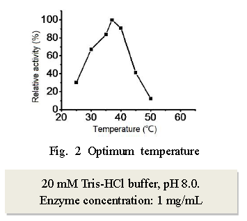 Fig. 2 Optimum temperature - FPOX/Fructosyl-peptide Oxidase CAS UENA-0245