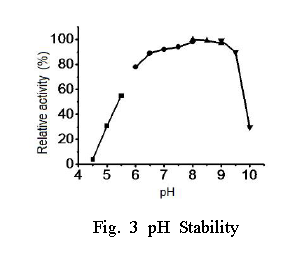 Fig. 3 pH Stability - FPOX/Fructosyl-peptide Oxidase CAS UENA-0245