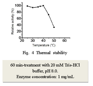 Fig. 4 Thermal stability - FPOX/Fructosyl-peptide Oxidase CAS UENA-0245