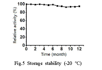 Fig.5 Storage stability 20 %E2%84%83 1 - FAOD/Fructosyl-amino Acid Oxidase CAS UENA-0246