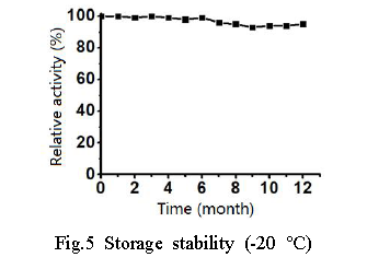FAOD/Fructosyl-amino Acid Oxidase CAS UENA-0246 Fig.5 Storage stability 20 %E2%84%83 1 - FAOD/Fructosyl-amino Acid Oxidase CAS UENA-0246