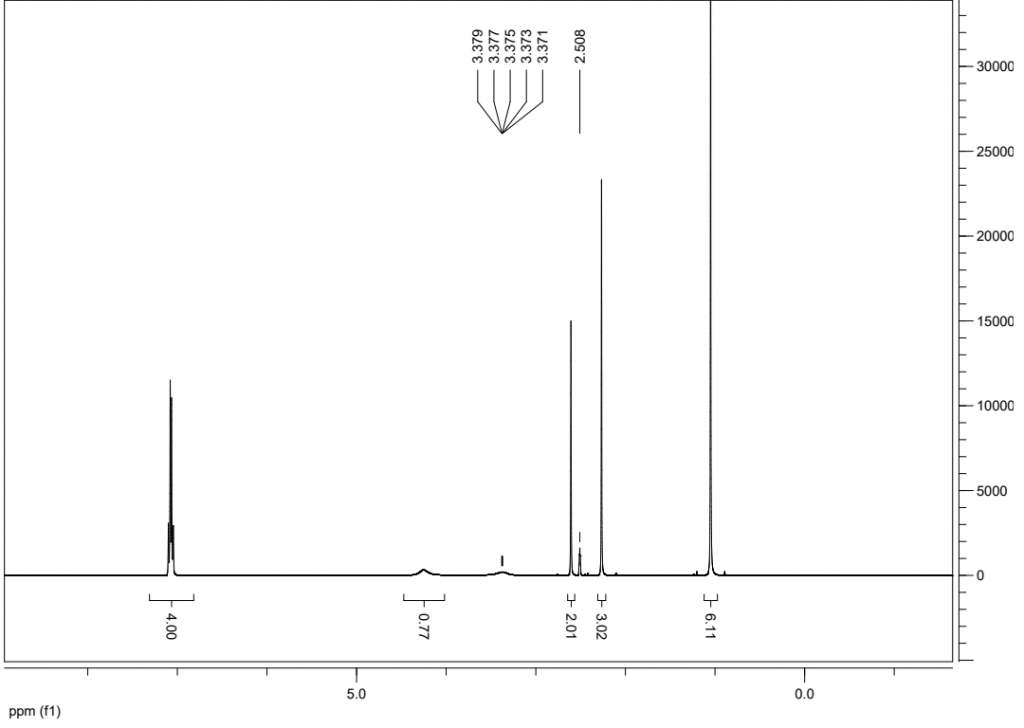 HNMR of Cumin carbinol CAS 20834-59-7