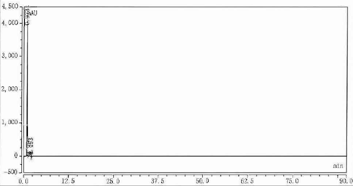 Cefuroxime Sodium Impurity I CAS 39684-61-2 HPLC of Cefuroxime Sodium Impurity I CAS 39684 61 2 - Cefuroxime Sodium Impurity I CAS 39684-61-2