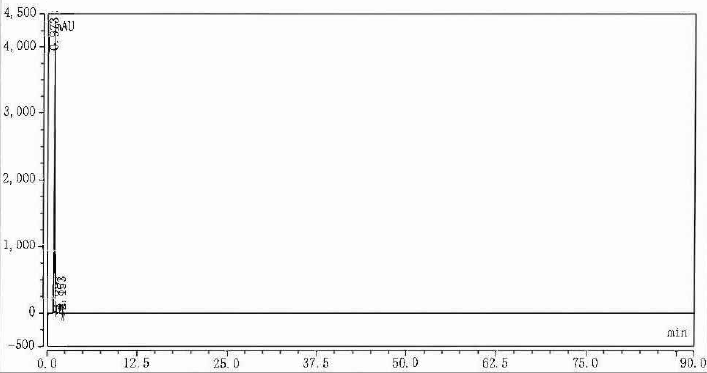 HPLC of Cefuroxime Sodium Impurity I CAS 39684 61 2 - Cefuroxime Sodium Impurity I CAS 39684-61-2