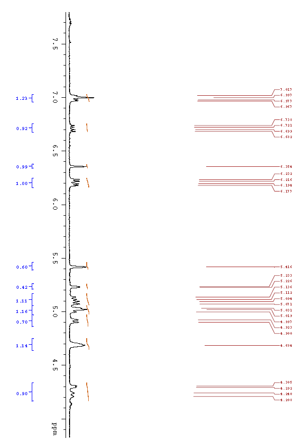 1HNMR of Everolimus EP Impurity F CAS 159351 69 66 - Everolimus EP Impurity F CAS 159351-69-66