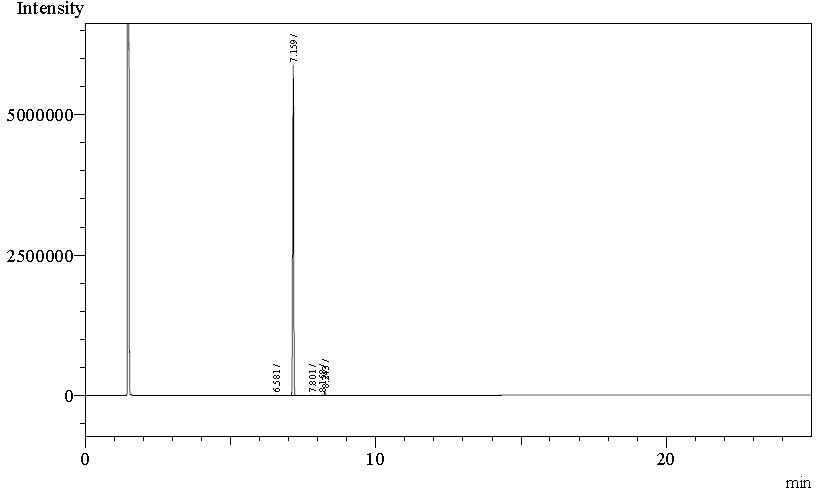 GC of Bicyclo[2.2.2]octan-2-one CAS 2716-23-6