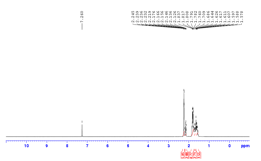 HNMR of Bicyclo2.2.2octan 2 one CAS 2716 23 6 - Bicyclo[2.2.2]octan-2-one CAS 2716-23-6