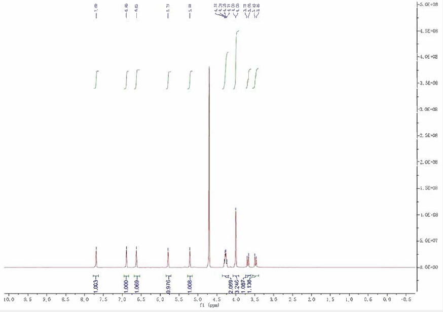 HNMR of Cefuroxime Sodium Impurity A CAS 56238 63 25002 - Cefuroxime Sodium Impurity A CAS 56238-63-25002