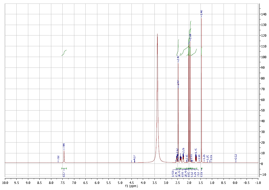 HNMR of Trolox CAS 53188-07-1