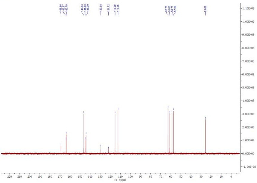 HNMR1 of Cefuroxime Sodium Impurity A CAS 56238 63 25002 - Cefuroxime Sodium Impurity A CAS 56238-63-25002