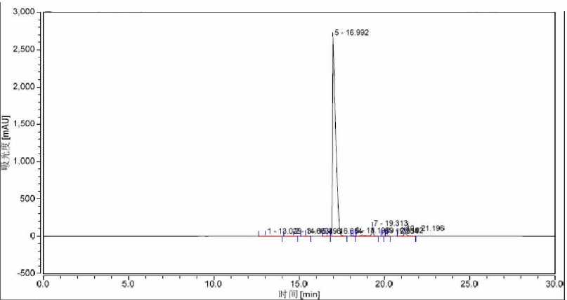 HPLC of Cefuroxime Sodium Impurity A CAS 56238 63 25002 - Cefuroxime Sodium Impurity A CAS 56238-63-25002
