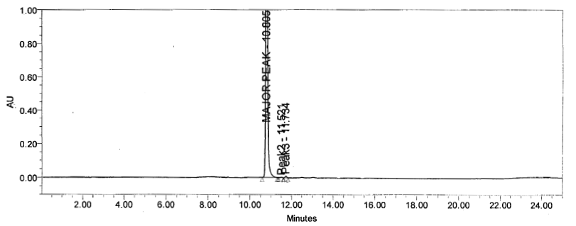 HPLC of Methyl 2 amino 4 methoxylbenzoate CAS 50413 30 4 - Methyl 2-amino-4-methoxylbenzoate CAS 50413-30-4