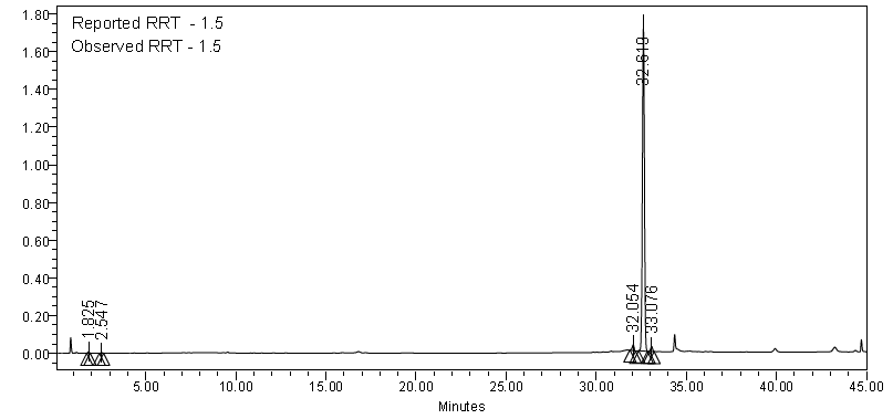 HPLC1 of Everolimus EP Impurity F CAS 159351 69 66 - Everolimus EP Impurity F CAS 159351-69-66