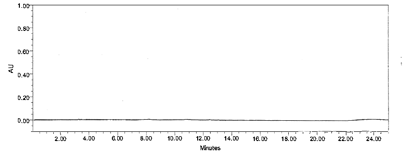 HPLC1 of Methyl 2 amino 4 methoxylbenzoate CAS 50413 30 4 - Methyl 2-amino-4-methoxylbenzoate CAS 50413-30-4