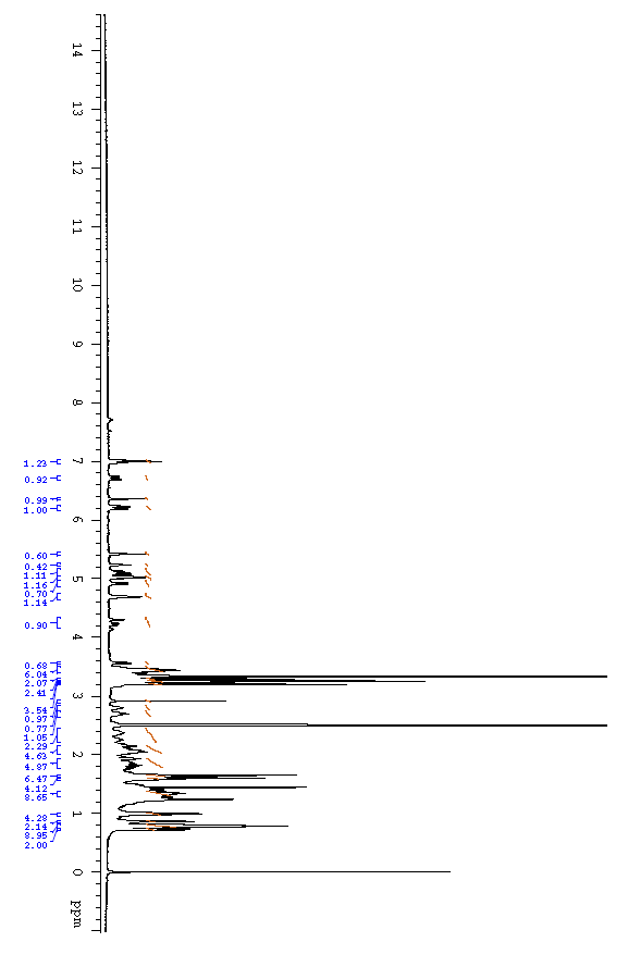 NMR1 of Everolimus EP Impurity F CAS 159351 69 66 - Everolimus EP Impurity F CAS 159351-69-66