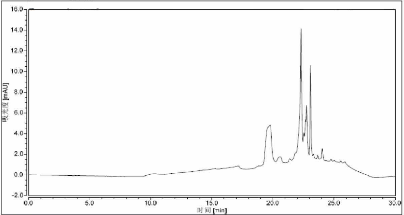 UV of Cefuroxime Sodium Impurity A CAS 56238 63 25002 - Cefuroxime Sodium Impurity A CAS 56238-63-25002