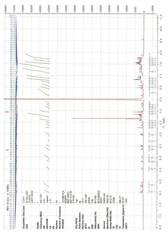 HNMR of Everolimus EP Impurity D CAS 159351-69-67