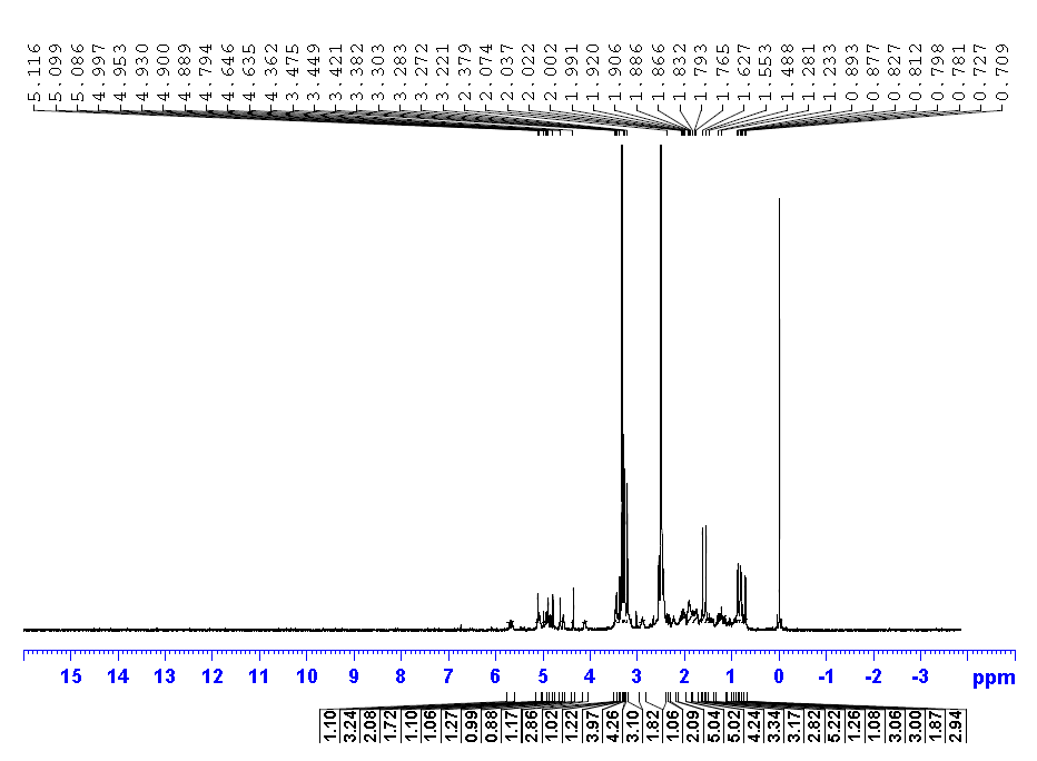 HNMR of Tacrolimus C4 epimer Diene CAS 104987 11 334 - Tacrolimus C4-epimer Diene CAS 104987-11-334