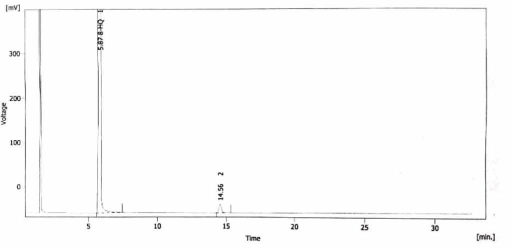 GC of 8-Hydroxyquinoline CAS 148-24-3
