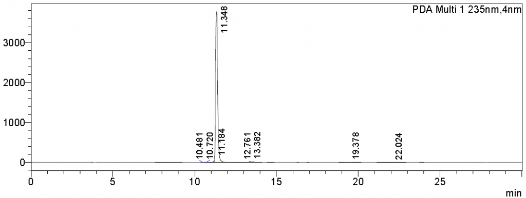 HPLC of 34 Dinitrophenol CAS 577 71 9 1024x386 - 3,4-Dinitrophenol CAS 577-71-9