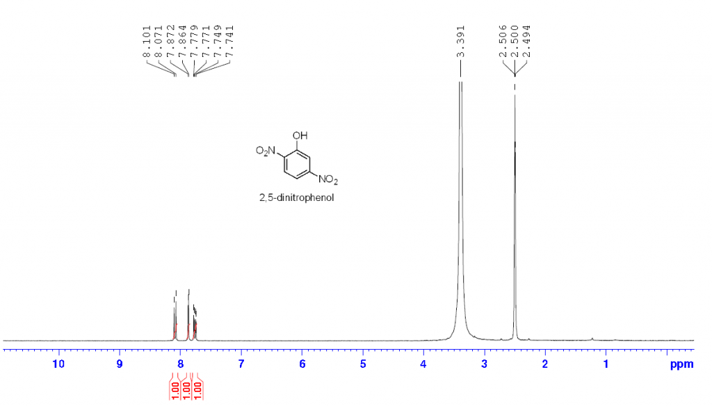 NMR of 25 Dinitrophenol CAS 329 71 5 1024x584 - 2,5-Dinitrophenol CAS 329-71-5