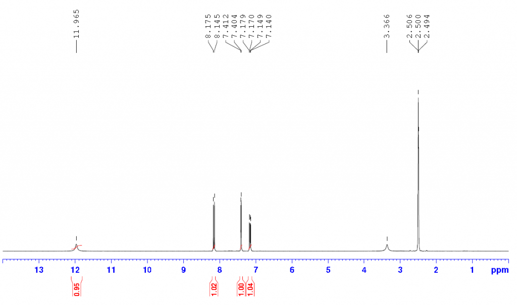 NMR of 34 Dinitrophenol CAS 577 71 9 1024x605 - 3,4-Dinitrophenol CAS 577-71-9
