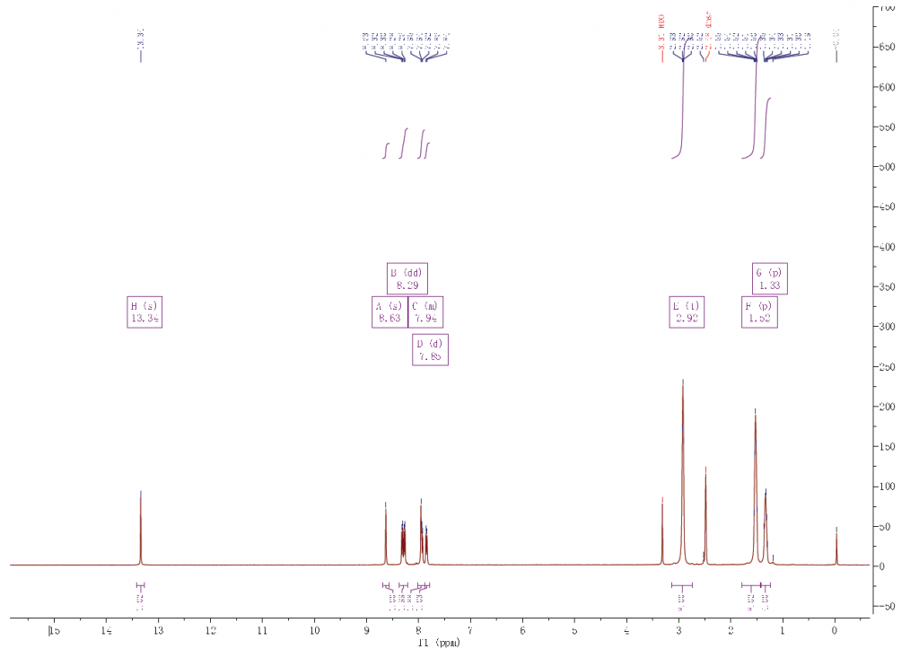 HNMR of CIL56 CA3 27 bis1 piperidinylsulfonyl 9H fluoren 9 one oxime CAS 300802 28 2 1024x723 - CIL56 (CA3, 2,7-bis(1-piperidinylsulfonyl)-9H-fluoren-9-one, oxime) CAS 300802-28-2