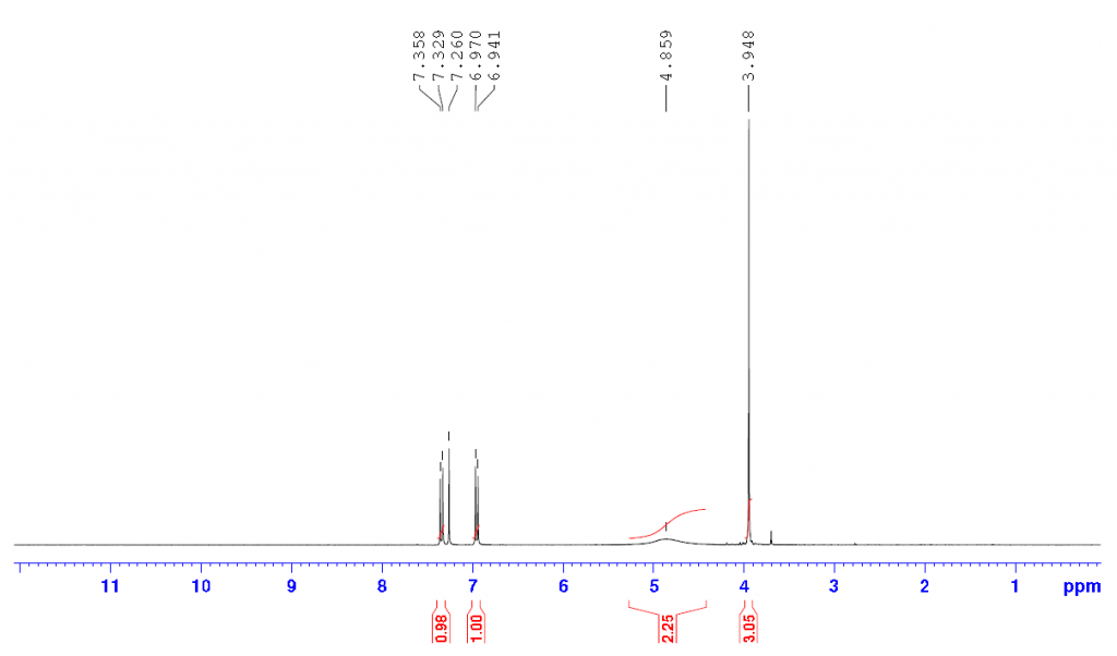 HNMR of Methyl 3 Amino 6 bromopicolinate CAS 866775 09 9 1 1024x602 - Methyl 3-Amino-6-bromopicolinate CAS 866775-09-9