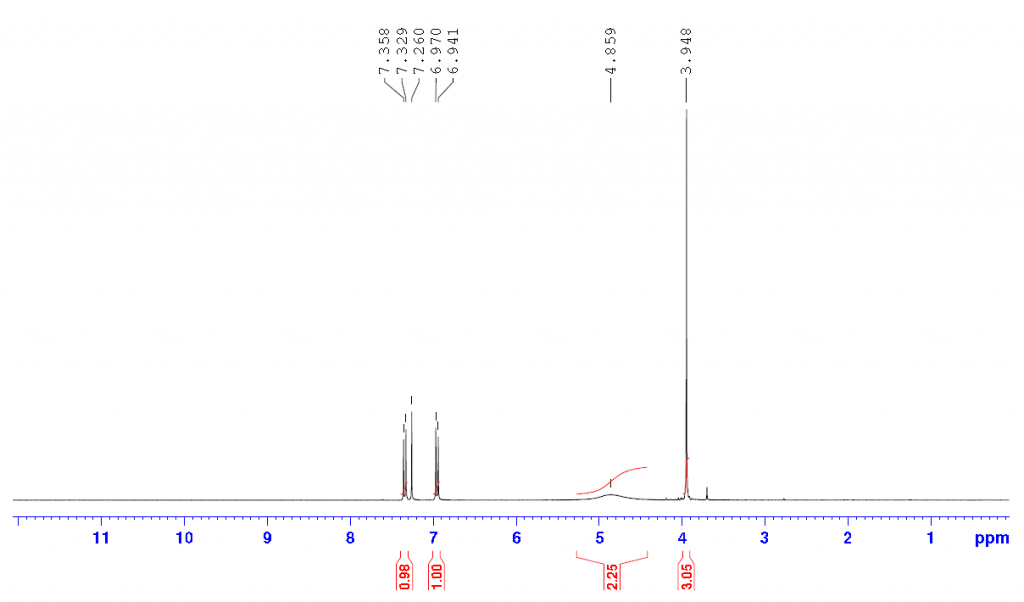 Methyl 3-Amino-6-bromopicolinate CAS 866775-09-9 HNMR of Methyl 3 Amino 6 bromopicolinate CAS 866775 09 9 1 1024x602 - Methyl 3-Amino-6-bromopicolinate CAS 866775-09-9