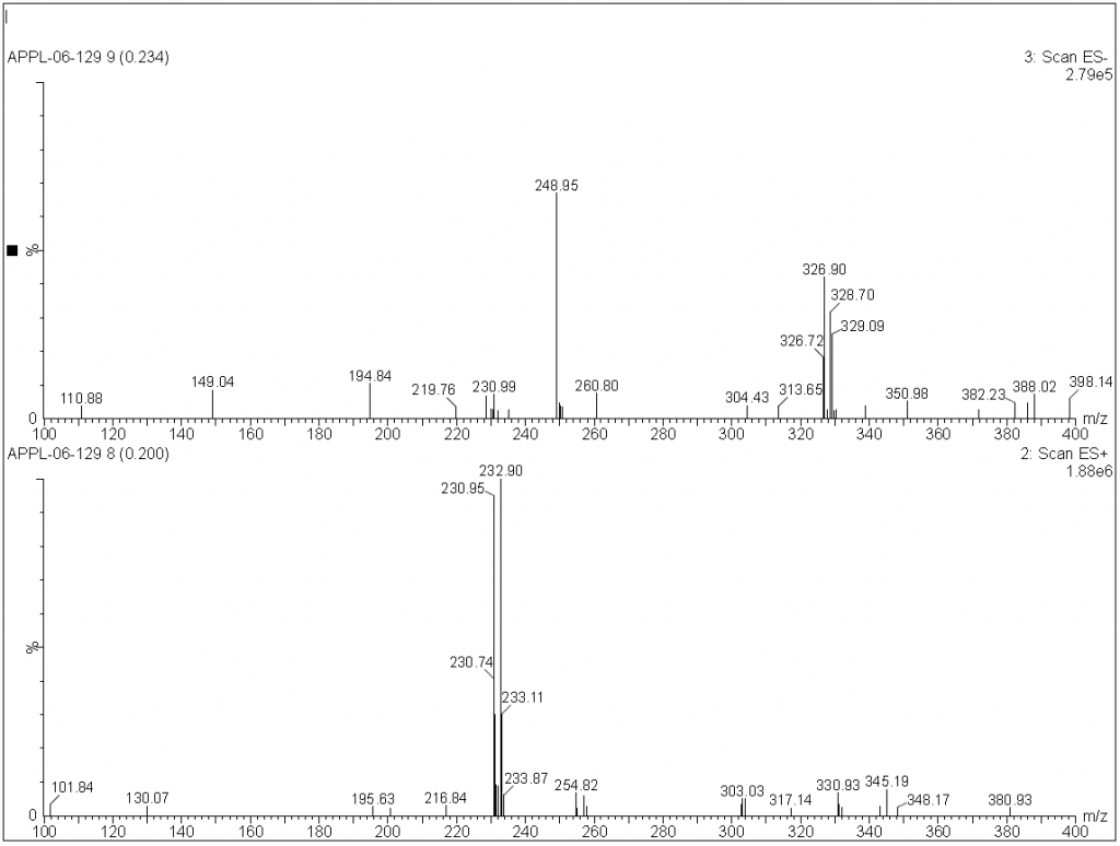 MASS of Methyl 3 Amino 6 bromopicolinate CAS 866775 09 9 1024x774 - Methyl 3-Amino-6-bromopicolinate CAS 866775-09-9