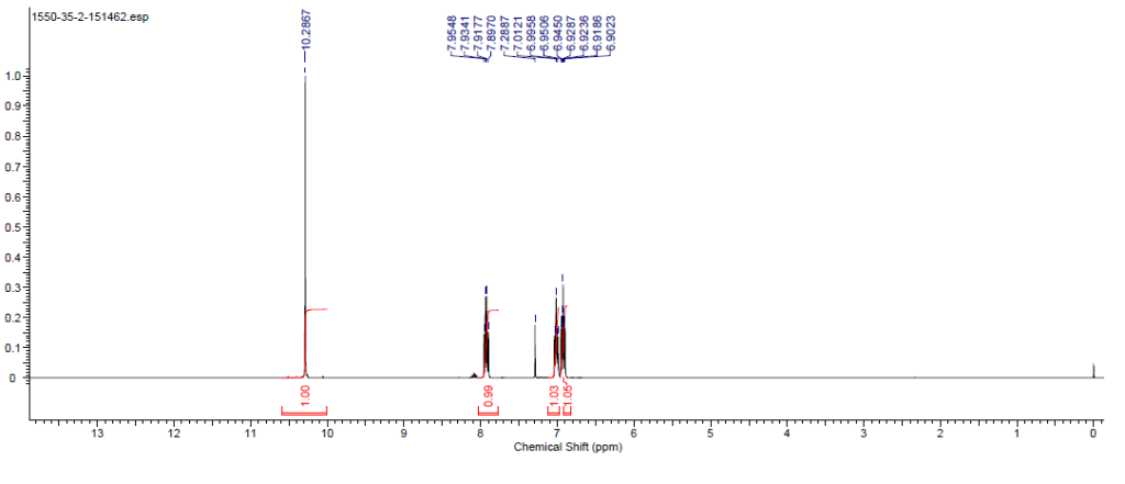 HNMR of 24 DifluorobenzaldehydeDFBA CAS1550 35 2 1024x441 - 2,4-Difluorobenzaldehyde(DFBA) CAS 1550-35-2