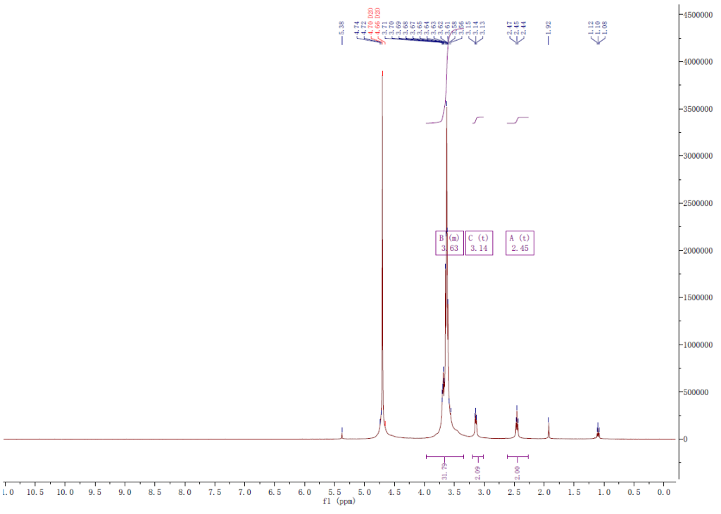 HNMR of Amino PEG8 acid CAS 756526 04 2 2 1024x731 - Amino-PEG8-acid CAS 756526-04-2