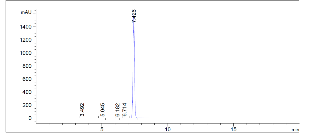 HPLC of N 2 Bromoethylphthalimide CAS 574 98 1 1024x434 - N-(2-Bromoethyl)phthalimide CAS 574-98-1