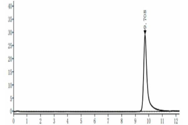 Human PRL-3/PTP4A3 Protein, Accession: O75365