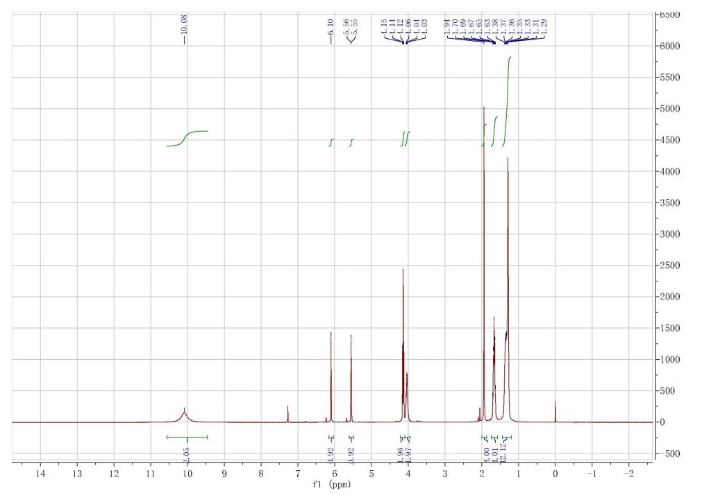 10 MDP CAS 85590 00 7 H NMR 1024x724 - 10-MDP CAS 85590-00-7