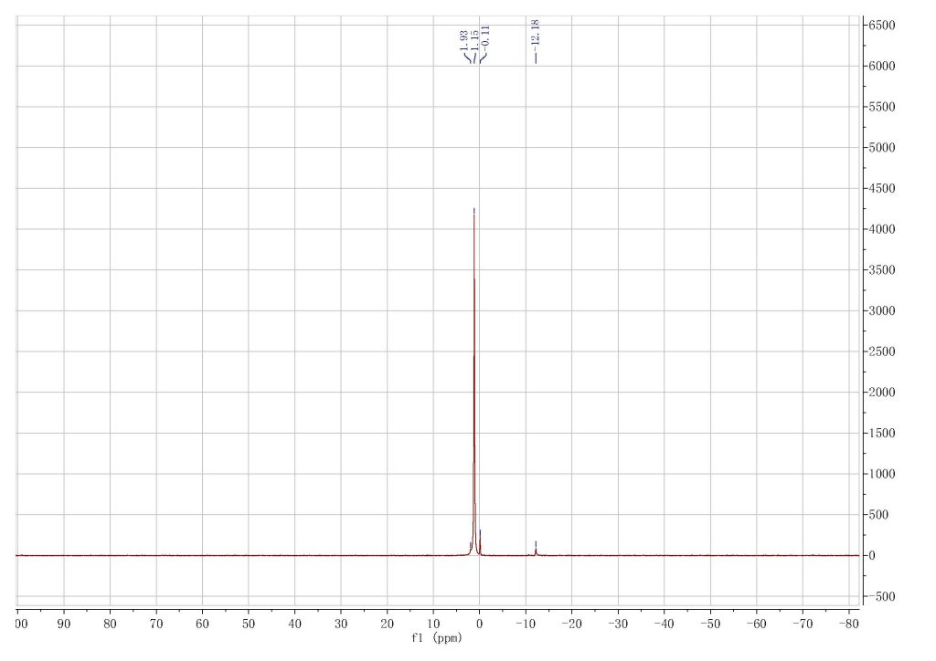 10 MDP CAS 85590 00 7 P NMR 1024x724 - 10-MDP CAS 85590-00-7