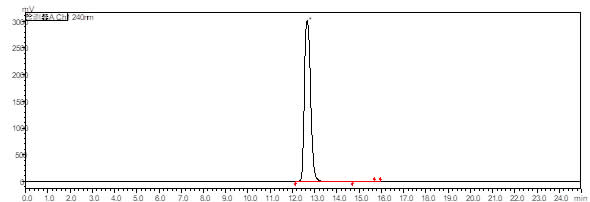 HPLC of Hexacarbonylchromium CAS 13007-92-6