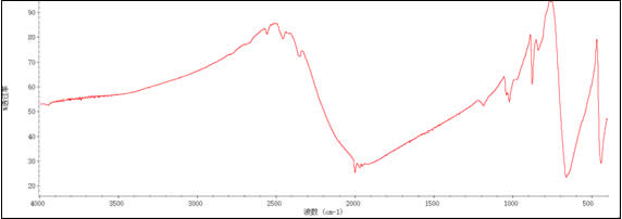 IR of Hexacarbonylchromium CAS 13007-92-6