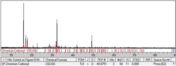 XRD of Hexacarbonylchromium CAS 13007-92-6