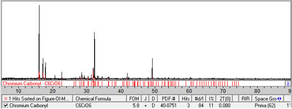 XRD of Hexacarbonylchromium CAS 13007 92 6 - Hexacarbonylchromium CAS 13007-92-6