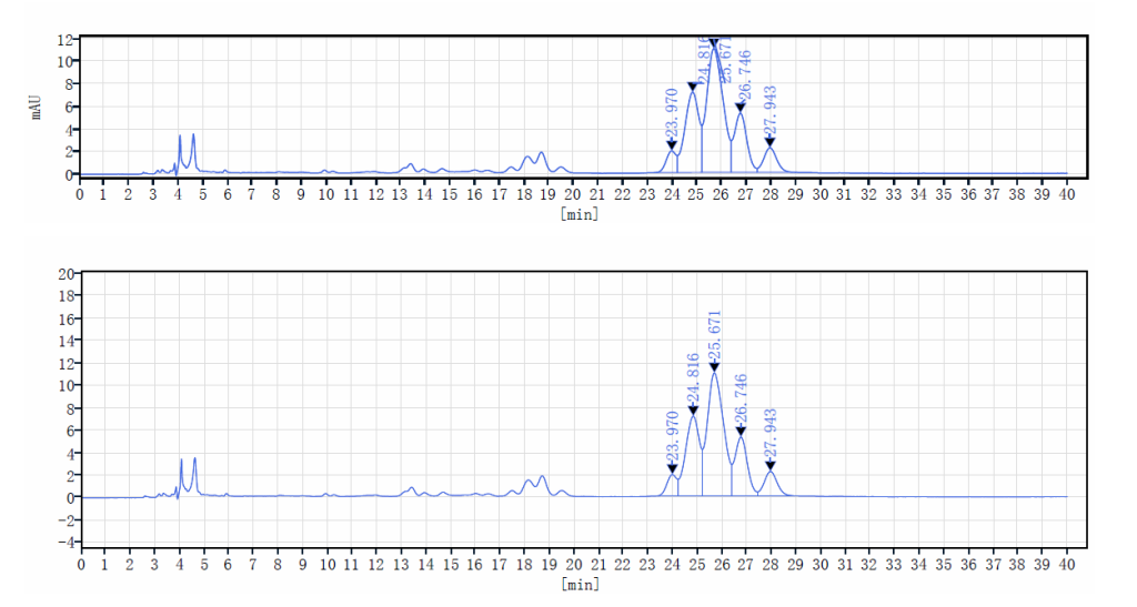 HPLC of Synthetic Vitamin K2(35),MK-7(trans) CAS 2124-57-4