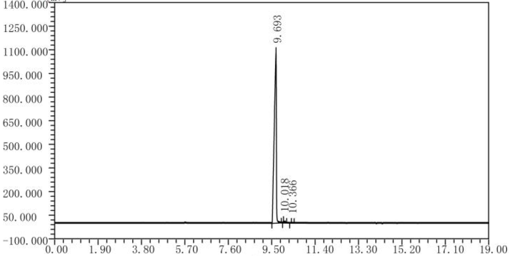 GC of TETRAVINYLSILANE CAS 1112-55-6